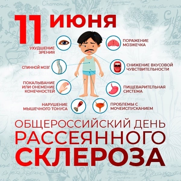 Картинки с Днем рассеянного склероза (15 открыток). Картинки с надписями на Общероссийский день рассеянного склероза